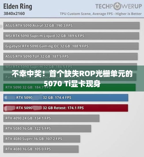 不幸中奖！首个缺失ROP光栅单元的5070 Ti显卡现身