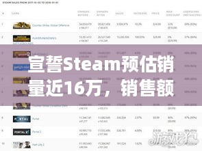 宣誓Steam预估销量近16万，销售额近6500万！咋做到的？