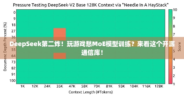 DeepSeek第二炸！玩游戏愁MoE模型训练？来看这个开源通信库！