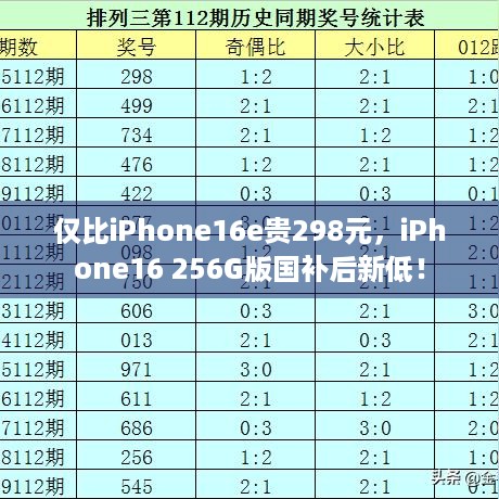 仅比iPhone16e贵298元，iPhone16 256G版国补后新低！