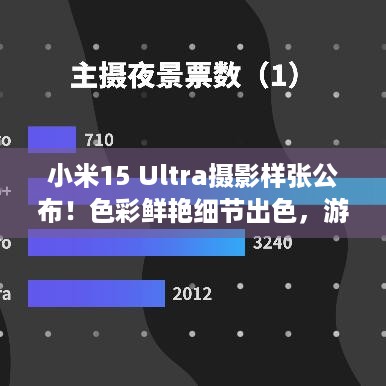 小米15 Ultra摄影样张公布！色彩鲜艳细节出色，游戏玩家别错过~