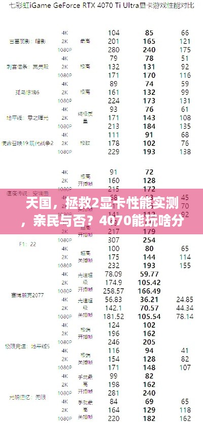 天国，拯救2显卡性能实测，亲民与否？4070能玩啥分辨率？