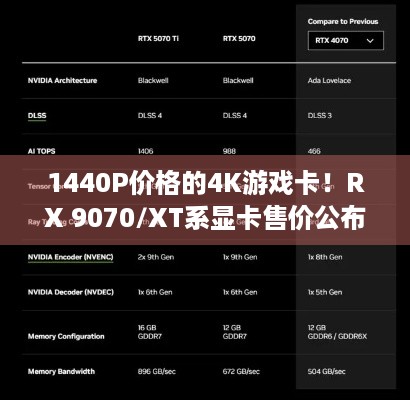 1440P价格的4K游戏卡！RX 9070/XT系显卡售价公布