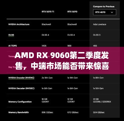 AMD RX 9060第二季度发售，中端市场能否带来惊喜？