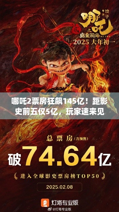 哪吒2票房狂飙145亿！距影史前五仅5亿，玩家速来见证！