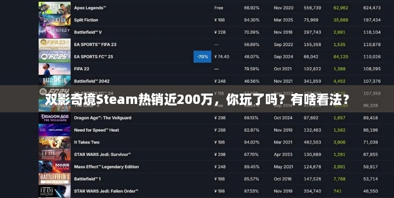 双影奇境Steam热销近200万，你玩了吗？有啥看法？