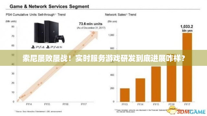 索尼屡败屡战！实时服务游戏研发到底进展咋样？