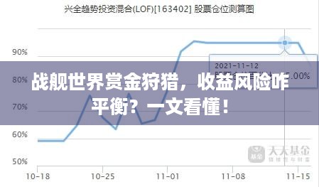 战舰世界赏金狩猎，收益风险咋平衡？一文看懂！