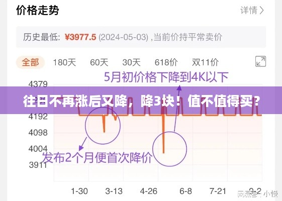 往日不再涨后又降，降3块！值不值得买？