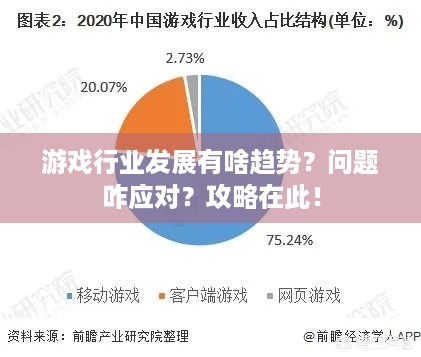 游戏行业发展有啥趋势？问题咋应对？攻略在此！