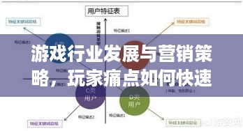 游戏行业发展与营销策略，玩家痛点如何快速解决？