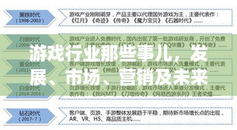 游戏行业那些事儿，发展、市场、营销及未来，你知道多少？