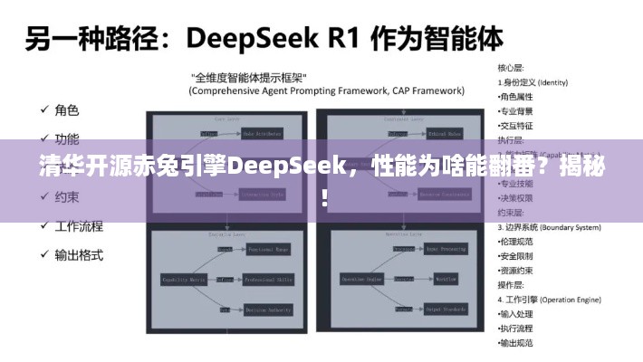 清华开源赤兔引擎DeepSeek，性能为啥能翻番？揭秘！