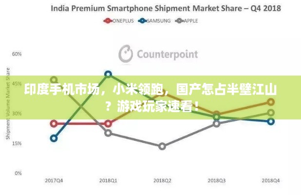 印度手机市场，小米领跑，国产怎占半壁江山？游戏玩家速看！