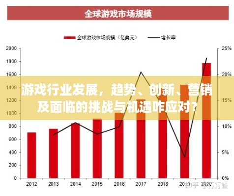 游戏行业发展，趋势、创新、营销及面临的挑战与机遇咋应对？