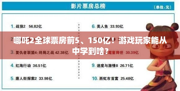 哪吒2全球票房前5、150亿！游戏玩家能从中学到啥？