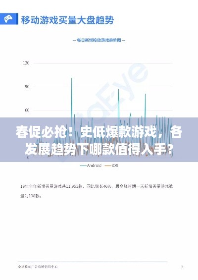 春促必抢！史低爆款游戏，各发展趋势下哪款值得入手？