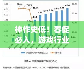 神作史低！春促必入，游戏行业这些趋势你知道吗？速抢！