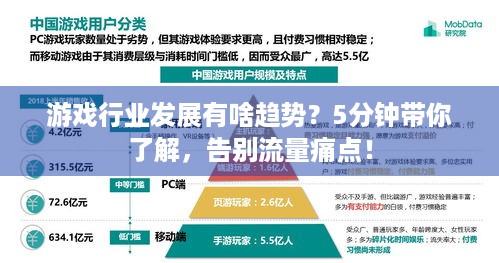 游戏行业发展有啥趋势？5分钟带你了解，告别流量痛点！