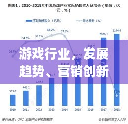 游戏行业，发展趋势、营销创新及用户需求如何把握？