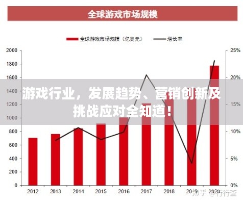 游戏行业，发展趋势、营销创新及挑战应对全知道！