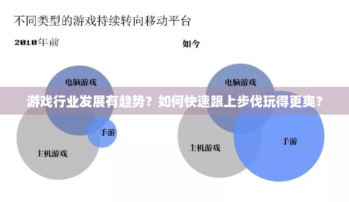 游戏行业发展有趋势？如何快速跟上步伐玩得更爽？