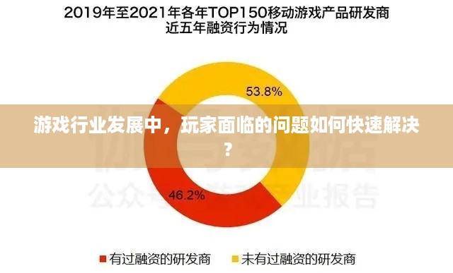 游戏行业发展中，玩家面临的问题如何快速解决？