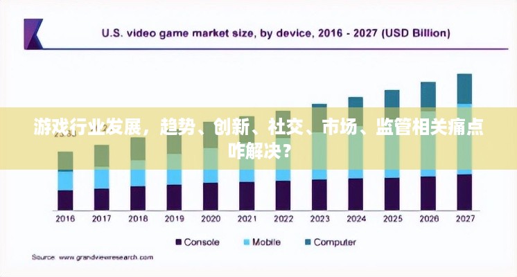游戏行业发展，趋势、创新、社交、市场、监管相关痛点咋解决？