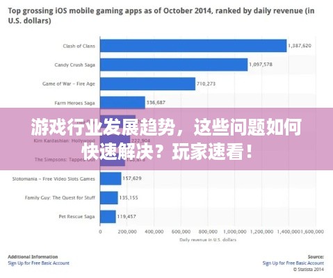 游戏行业发展趋势，这些问题如何快速解决？玩家速看！