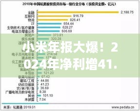 小米年报大爆！2024年净利增41.3%，游戏玩家咋看？