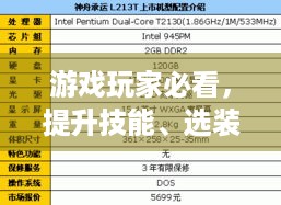 游戏玩家必看，提升技能、选装备及利用社区全攻略