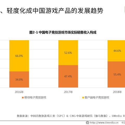 游戏行业发展有哪些趋势及挑战？如何应对？