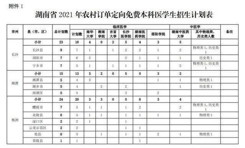 DNF维纳斯合金战士毕业装，怎样才能快速毕业？