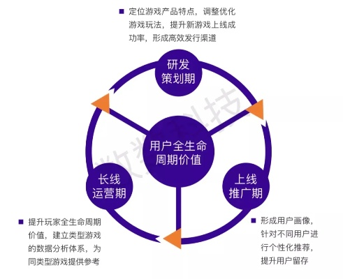 游戏行业，发展趋势、营销策略及内容创作全解，玩家必看！