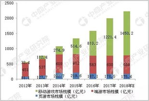 游戏行业，发展趋势、营销创新、挑战及未来展望全解析