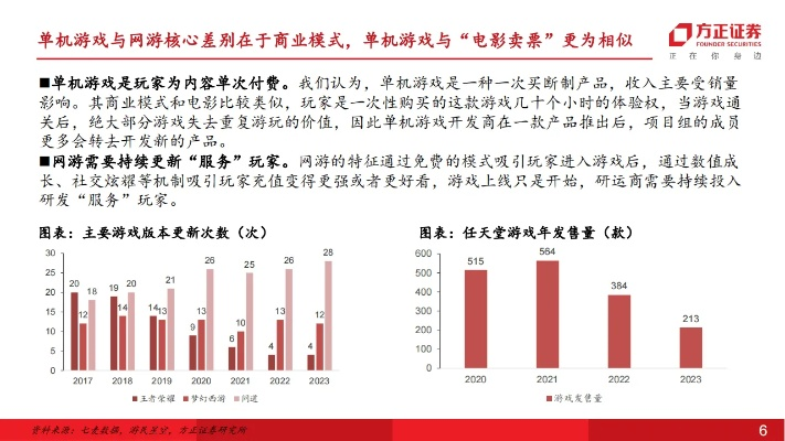 游戏行业发展，如何应对挑战把握机遇玩得更爽？