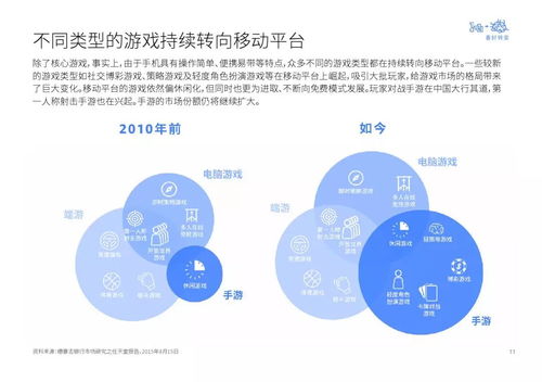 游戏行业发展及营销创新，玩家痛点如何快速解决？