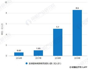 游戏行业发展，趋势、创新、社交及监管，玩家该如何应对？