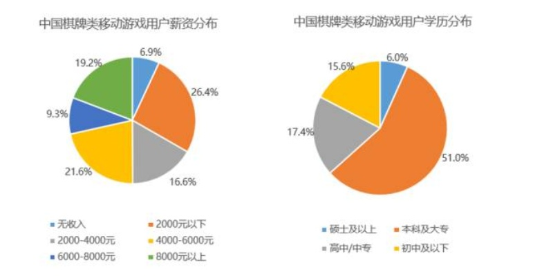 游戏行业发展，沉浸、多元、互动，这些痛点如何解决？