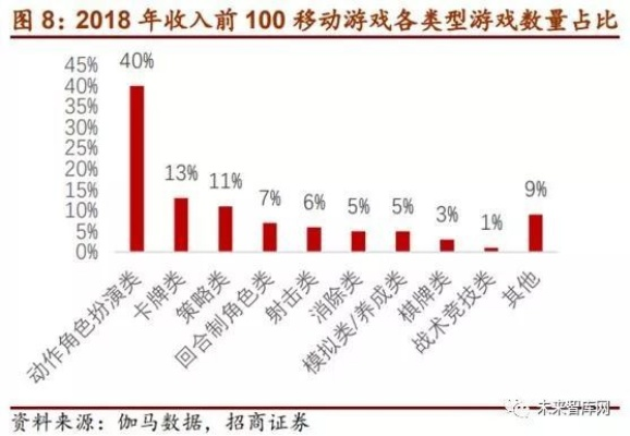 游戏行业变革不断，玩家如何跟上发展快速解决玩游戏痛点？