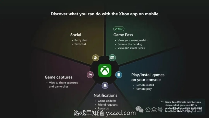 Xbox大揭秘，或能直连Steam库？游戏库痛点有望解决？