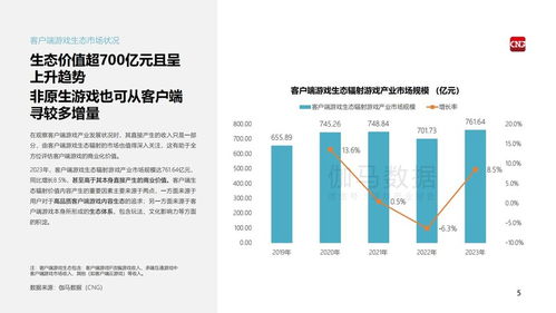 游戏行业，发展、营销、用户分析及未来，玩家必知！