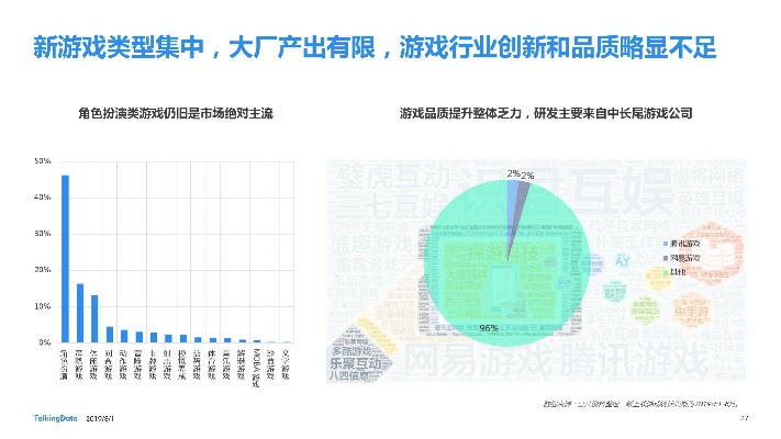 游戏行业，发展趋势、营销创新、挑战及未来展望全知道