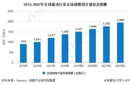 游戏行业发展，趋势、营销、挑战及未来，玩家必看！