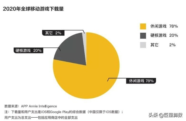 游戏行业发展，如何应对挑战及把握创新机遇？