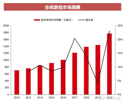 游戏行业发展，体验、营销、挑战如何快速应对？