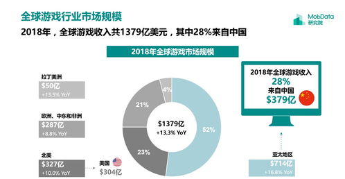 游戏行业发展、玩家行为及商业模式变化，玩家该如何应对？