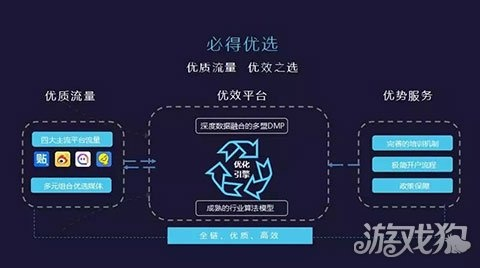 游戏攻略&优化&社区，玩家这些痛点如何快速解决？