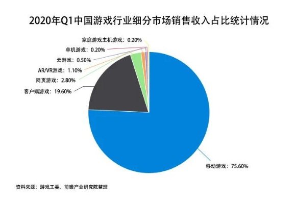 游戏行业发展有啥趋势？如何快速了解并适应？